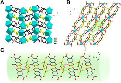 Two-dimensional dysprosium(III) coordination polymer: Structure, single-molecule magnetic behavior, proton conduction, and luminescence